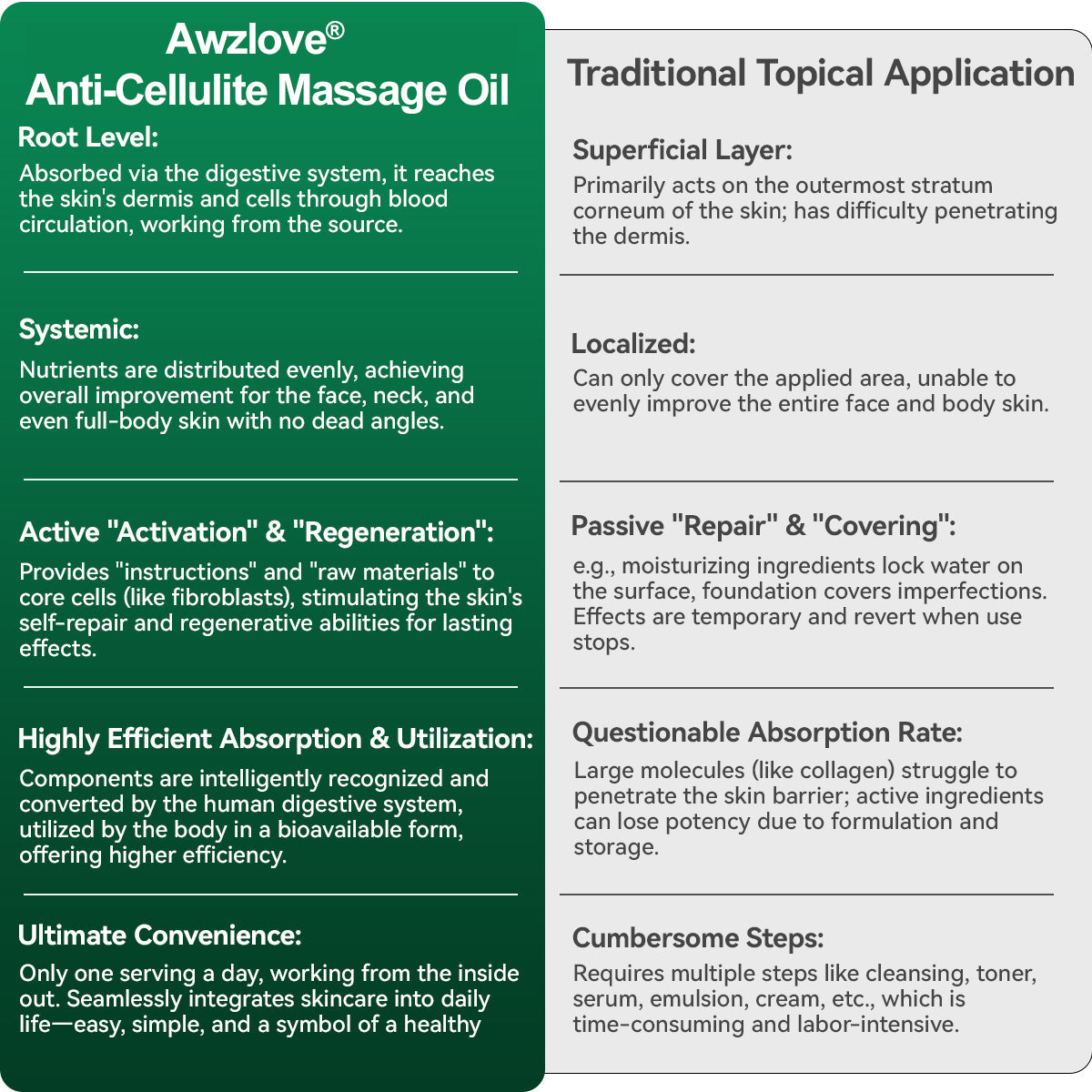 Awzlove® Luxurious Collagen & Stem Cell Anti-Cellulite Massage Oil🏆 (🔥70% Off for a Limited Time!)