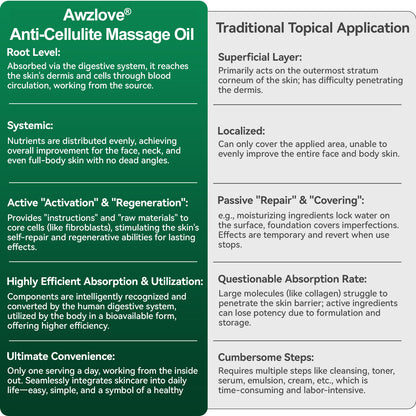 Awzlove® Luxurious Collagen & Stem Cell Anti-Cellulite Massage Oil🏆 (🔥70% Off for a Limited Time!)