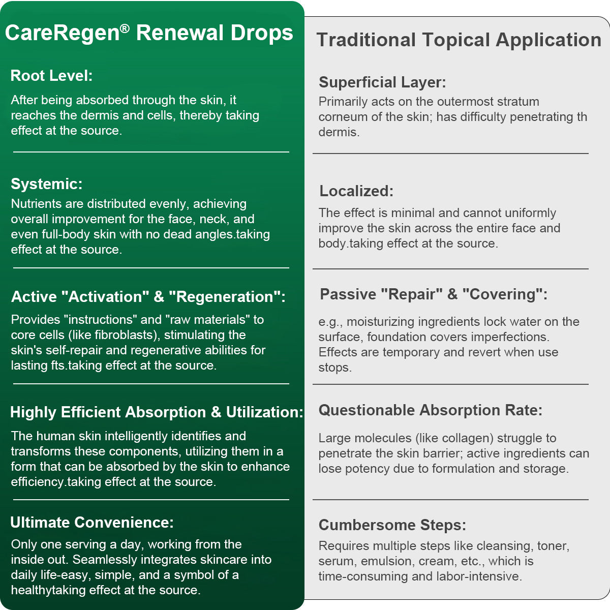 Officially Authorised Exclusive Edition|CareRegen® Stem Cell & Collagen Peptide Renewal Drops (Lift & Firm Sagging Skin & Reduce Wrinkle Formation)👍