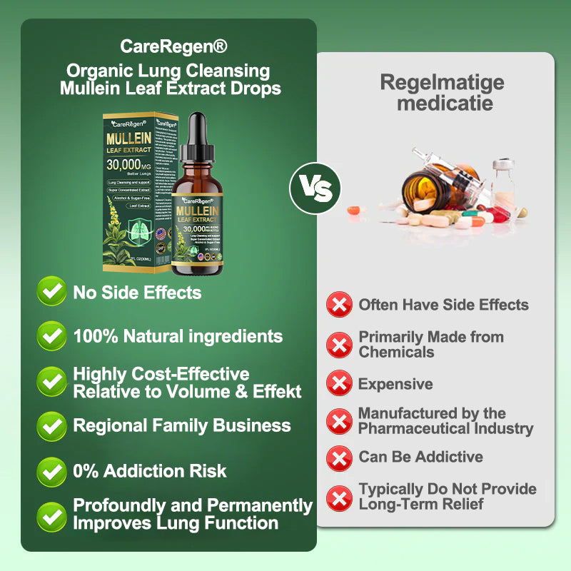 𝗢𝗳𝗳𝗶𝗰𝗶𝗮𝗹 𝗦𝘁𝗼𝗿𝗲:𝗖𝗮𝗿𝗲𝗥𝗲𝗴𝗲𝗻® 𝗢𝗿𝗴𝗮𝗻𝗶𝗰 𝗟𝘂𝗻𝗴 𝗖𝗹𝗲𝗮𝗻𝘀𝗶𝗻𝗴 𝗠𝘂𝗹𝗹𝗲𝗶𝗻 𝗟𝗲𝗮𝗳 𝗘𝘅𝘁𝗿𝗮𝗰𝘁 𝗗𝗿𝗼𝗽𝘀🌸𝐂𝐥𝐢𝐧𝐢𝐜𝐚𝐥𝐥𝐲 𝐩𝐫𝐨𝐯𝐞𝐧, 𝐡𝐢𝐠𝐡𝐥𝐲 𝐜𝐨𝐧𝐜𝐞𝐧𝐭𝐫𝐚𝐭𝐞𝐝 𝐟𝐨𝐫𝐦𝐮𝐥𝐚 𝐭𝐡𝐚𝐭 𝐫𝐞𝐥𝐢𝐞𝐯𝐞𝐬 𝐜𝐨𝐮𝐠𝐡, 𝐩𝐡𝐥𝐞𝐠𝐦, 𝐚𝐬𝐭𝐡𝐦𝐚 & 𝐂𝐎𝐏𝐃 — 𝐛𝐫𝐞𝐚𝐭𝐡𝐞 𝐞𝐚𝐬𝐢𝐞𝐫, 𝐟𝐚𝐬𝐭𝐞𝐫.